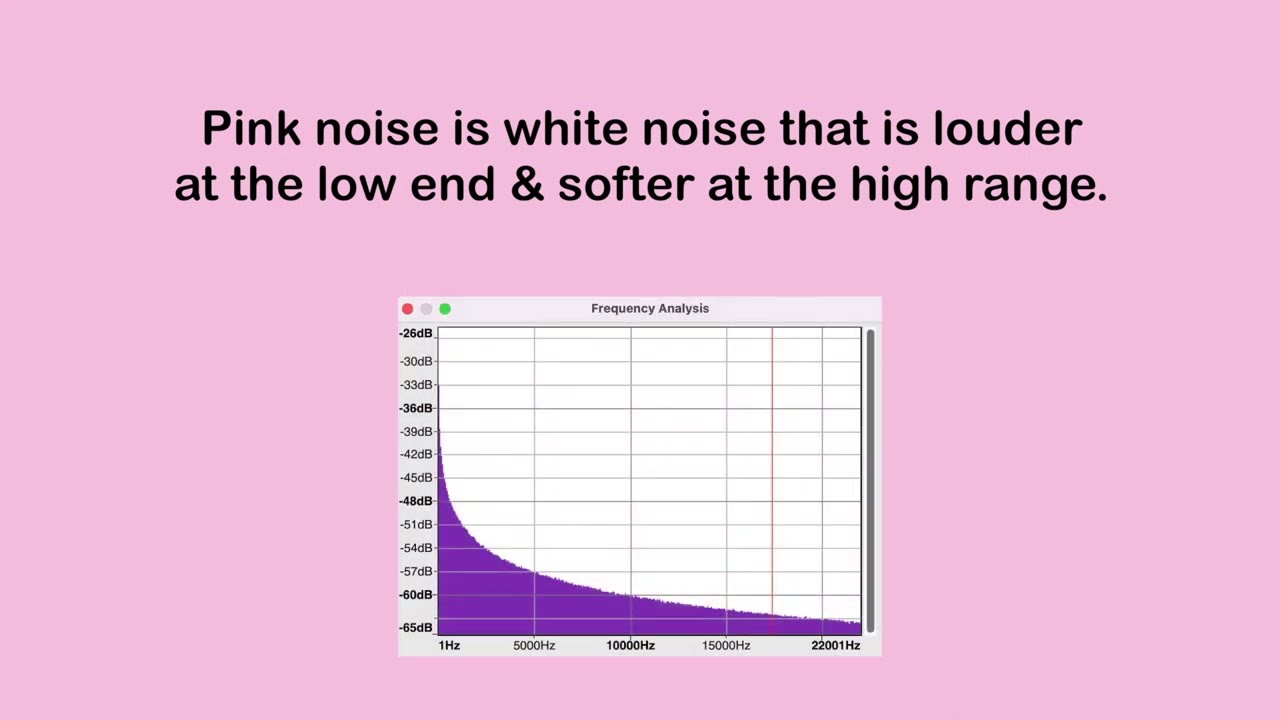 White Noise, Pink Noise, Brown Noise, and Organic White Noise