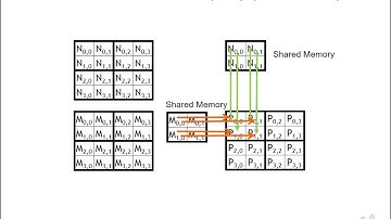Lecture 4 3 tiled matrix multiplication