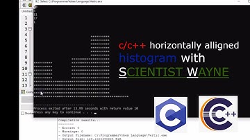 How to code True Histogram In C/C++ which is horizontally aligned (100% explained) Scientist Wayne