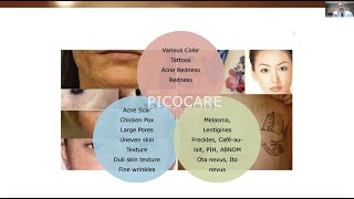 PICOCARE 450 The Game Changer - Picosecond lasers with Dr Michael Gold Dr Swapnil Shah May 2020