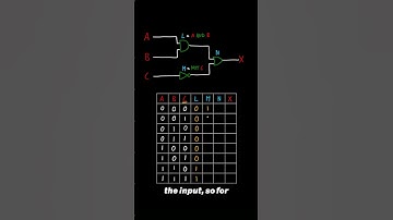 How to draw a trace table