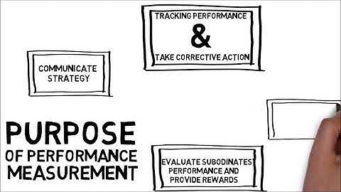 MAF651 PERFORMANCE MANAGEMENT SYSTEM
