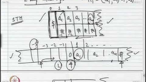Mod-11 Lec-06 Varients of Turing Machines