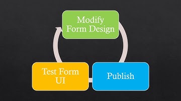 SharePoint Form Design Fast and Easy with Ultimate Forms
