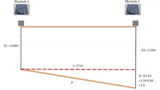 Pipeworks Measurement