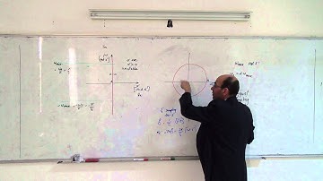 Mapping from the s-plane to the z-plane III: Overview (b), 15/4/2014