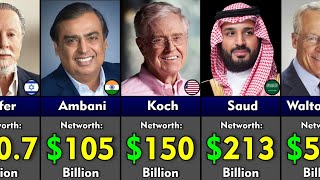 Information Top 30 Richest Families in the World (2026) | Global Wealth Rankings Update