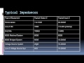 Audio device interconnections impedance balance  level