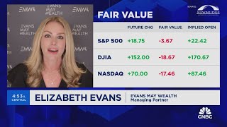 History says we're due for a market pullback, says Elizabeth Evans