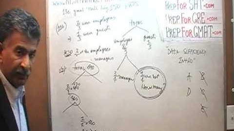 GMAT Review 13th Edition, Day 150, p285, ds116, Data Sufficiency, Prep Tutor via skype GRE, SAT