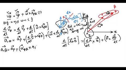 Kinematics of Rigid Body (Lecture 7)