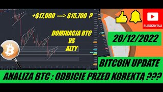 Analiza bitcoin 2022)