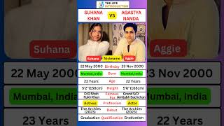 SRK's Daughter Suhana Khan & Amitabh Bachchan's Grandson Agastya Nanda Dating #srk #shorts #love