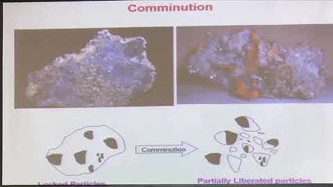 1. Introduction to Mineral Processing