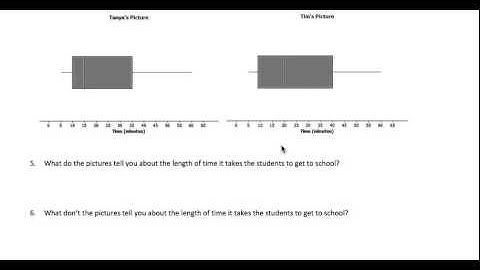 Math 6 Module 6 Lesson 9