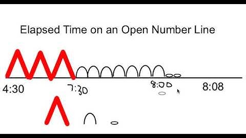 Elapsed Time  Open Number Line