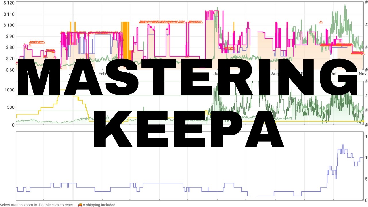Keepa Expert Strategies to Maximize Your Amazon FBA Profits - YouTube