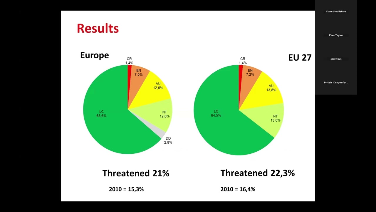 European Odonata Red List. By Geert De Knijf.