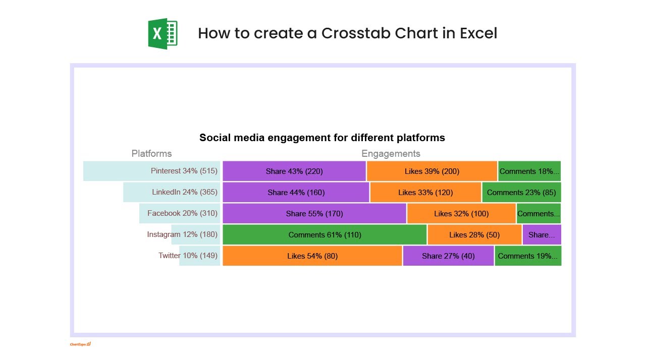 How to Create a Crosstab in Excel (Step-by-Step) - Statology