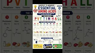 Trick to Memorise Essential Amino Acids  shortcut 🔥 Fast Revision Essential Amino Acids Mnemonic ⚡ Amino Acids Trick ЁЯШН Essential Non Essential Easy Mnemonics Shortcut Neet Jee 2025 ЁЯФе