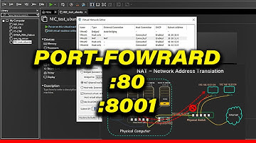 Port Forwarding to a VMware Workstation. Port Forward VM machine.