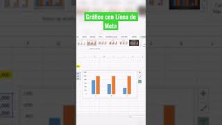 Gráfico con Línea de Meta en Excel