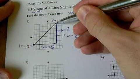 3.3 Slope of a Line Segment (part I)