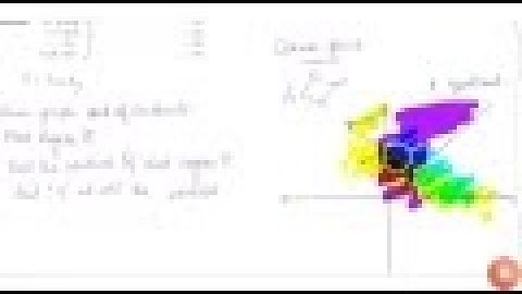 Solve the following problem graphically: Minimise and Maximise `Z = 3x + 9y` . . . (1) subject t...