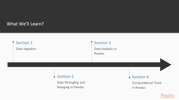 Mastering Python Data Analysis with Pandas : The Course Overview | packtpub.com