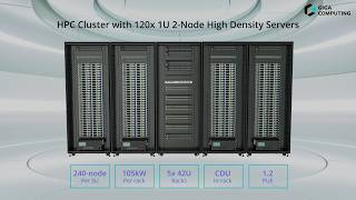 GIGAPOD HPC   Leading CPU Platforms and Technical Foundation