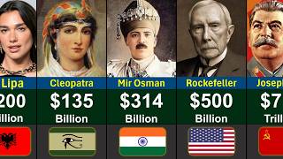 Top Richest Person in the World History | Global Rank Guide