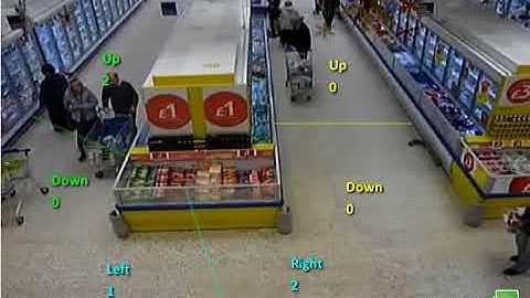 ระบบนับจำนวนคนเข้า-ออก