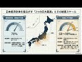 【地震リスクと株式投資①】巨大地震で日本株はどう動く?暴落・復興需要・保有株の耐震診断を解説