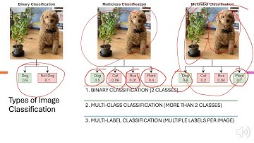 Image Classification Explained: A Simple Guide to How Machines See the World 🖼️🤖