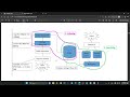 Search Engine Architecture Explained | Indexing &amp; Query Processing
