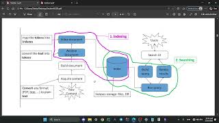 Search Engine Architecture Explained | Indexing &amp; Query Processing