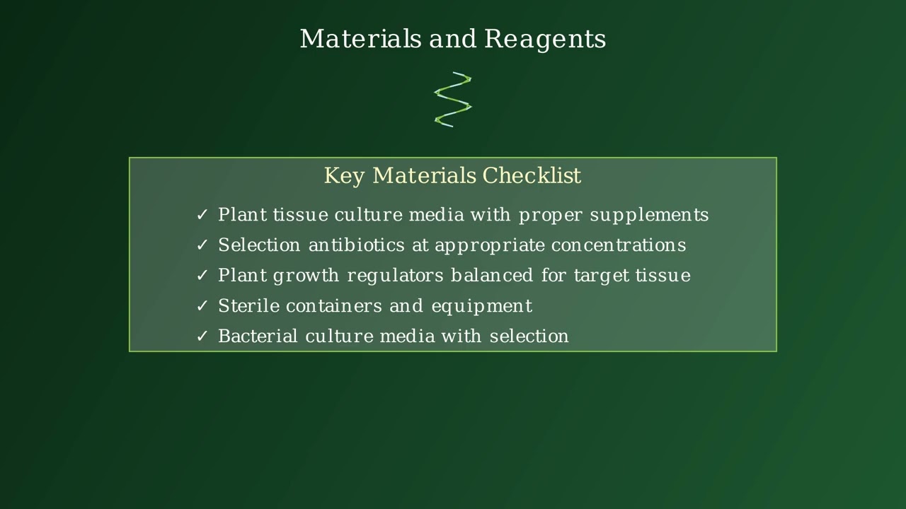 Agrobacterium-Mediated Gene Transfer in Plants Explained