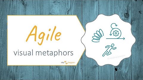 How to Show AGILE Concept in PowerPoint
