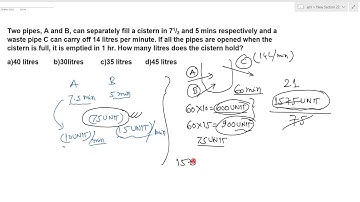 Two pipes A and B can separately fill a cistern in 7.5 and 5 mins respectively and a waste pipe