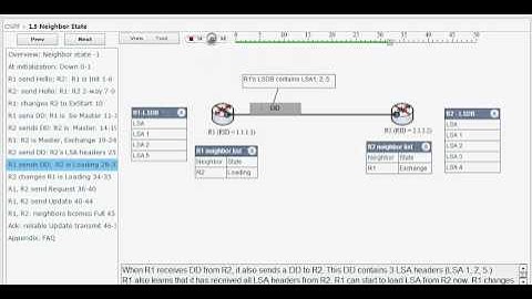 OSPF Neighbor State Simulation - Animate Down ~ Full Adjacency (1.5:)