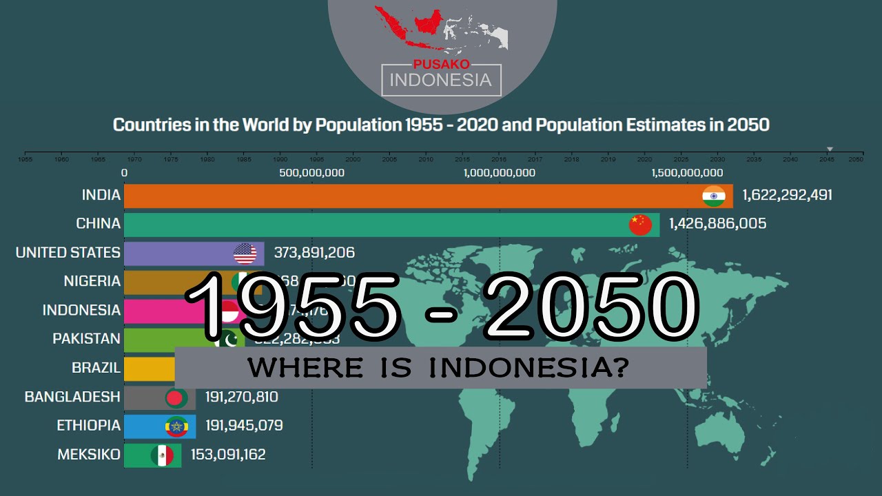 Where is Indonesia's Position in the Top 10 Most Populated Countries