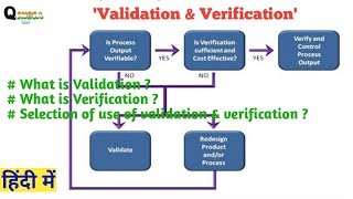 Validation & Verification/#Qualityindia