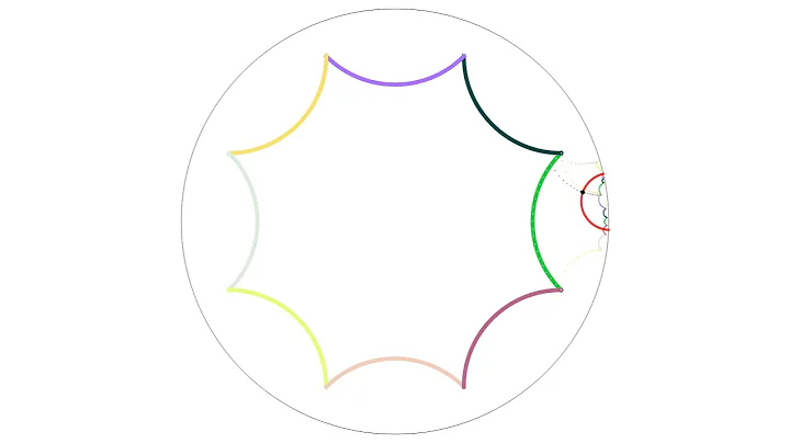Hyperbolic isometries of the Poincaré disk