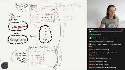 Compiler Compiler - Part 5: Implementing JS in 2 places at once—Baseline Interpreter &  Compiler
