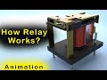 How relay works animation in hindi by duonode