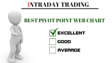 Intraday Trading : Best Pivot point Web chart Ever !!!!!!!