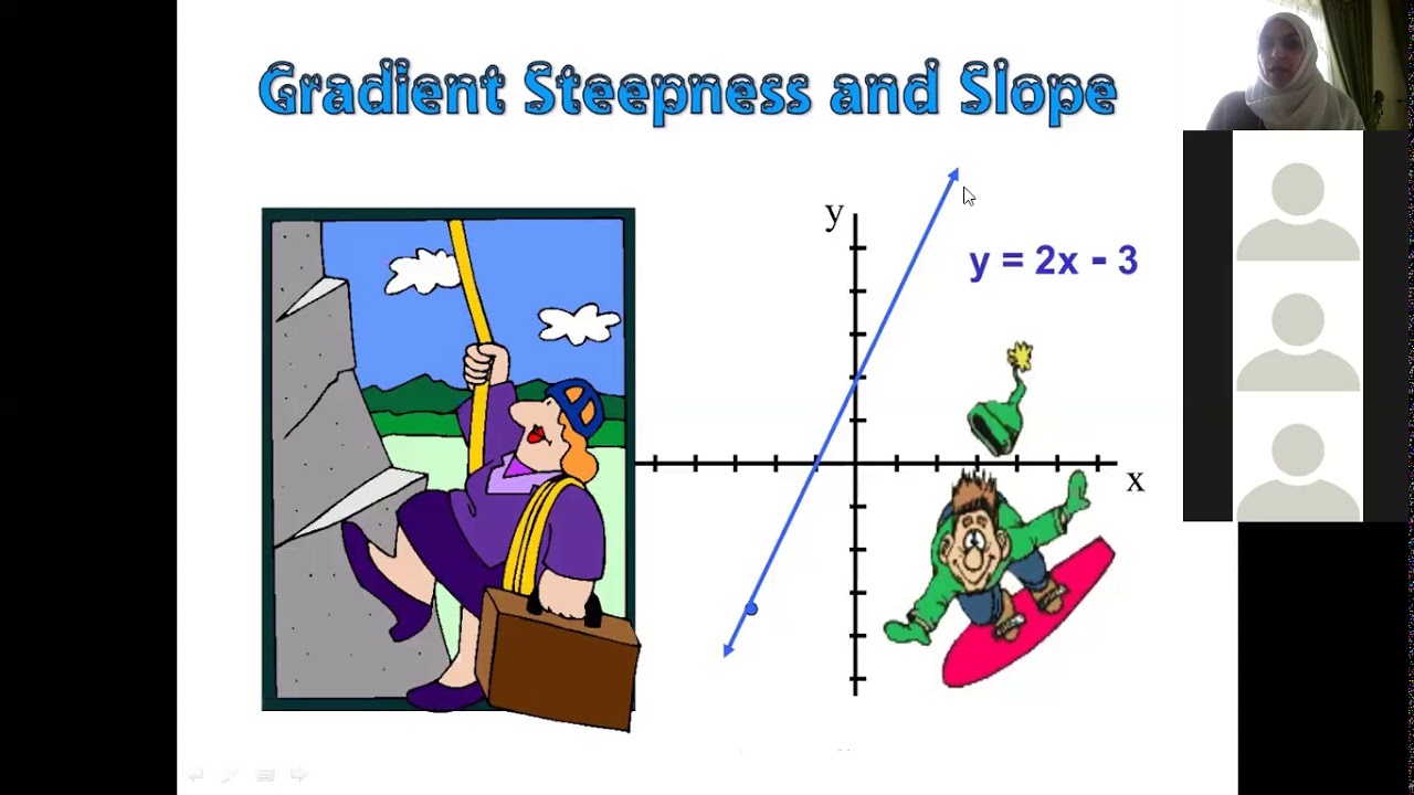 Grade 8 International / MATH/Mess Halima's Session :Sunday : 5/4/2020 ...