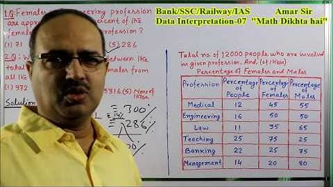 Data Interpretation-07: Shortcut Tricks: By Amar Sir: Bank PO/Clerk/SSC CGL/Railway/IAS