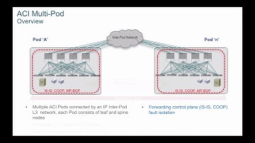 Cisco ACI Multi-Pod vs Multi-Site: Key Benefits and Differences Explained