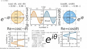 【Animation】 e ^ iθ